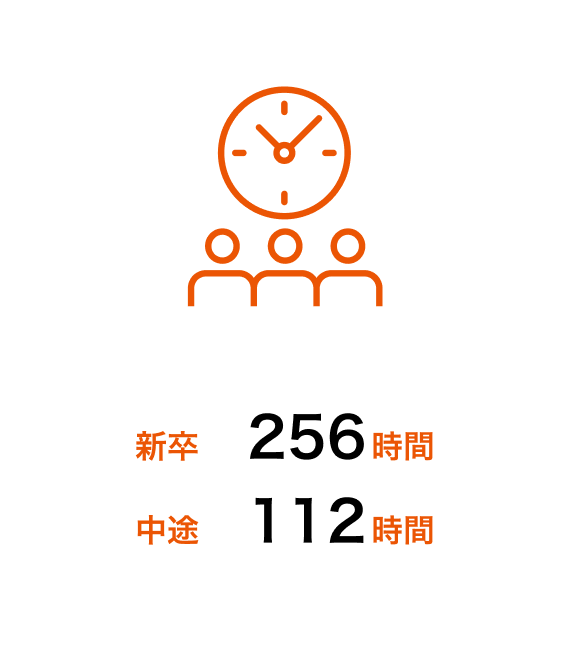 入社1年目の研修平均時間