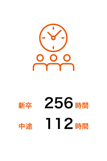 入社1年目の研修平均時間