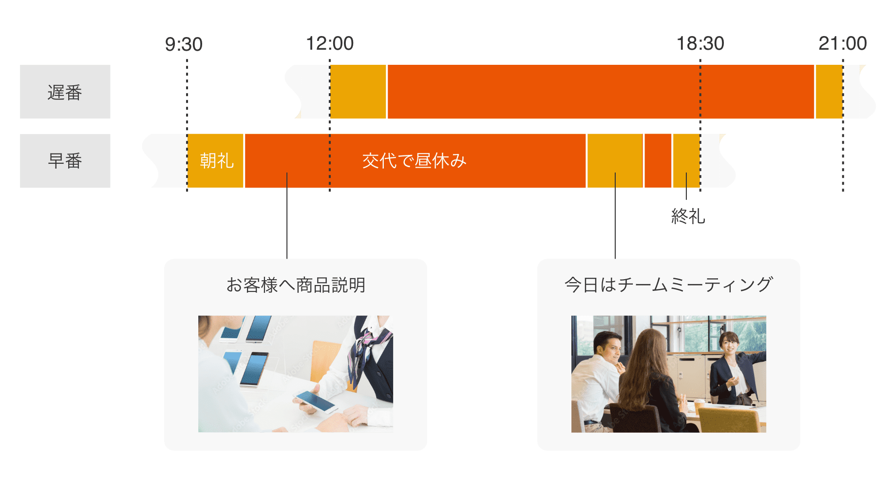 1日の仕事の流れ（例）